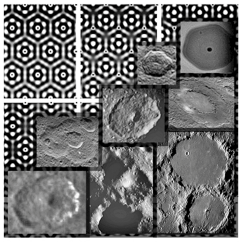 Polygonal "craters" common in our Solar system (callouts) v. the theoretical (Faraday) resonance polygonal morphology obtained experimentally.