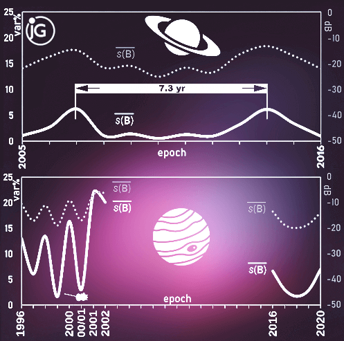 Journal of Geophysics